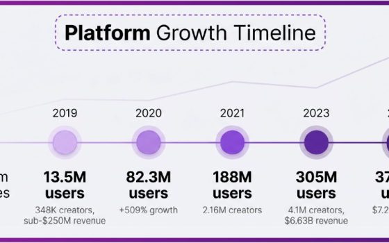 6a0b108409df3659fde760b2_infographic_growth_timeline